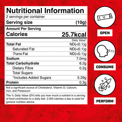 Length & Strength - Strong By Nature